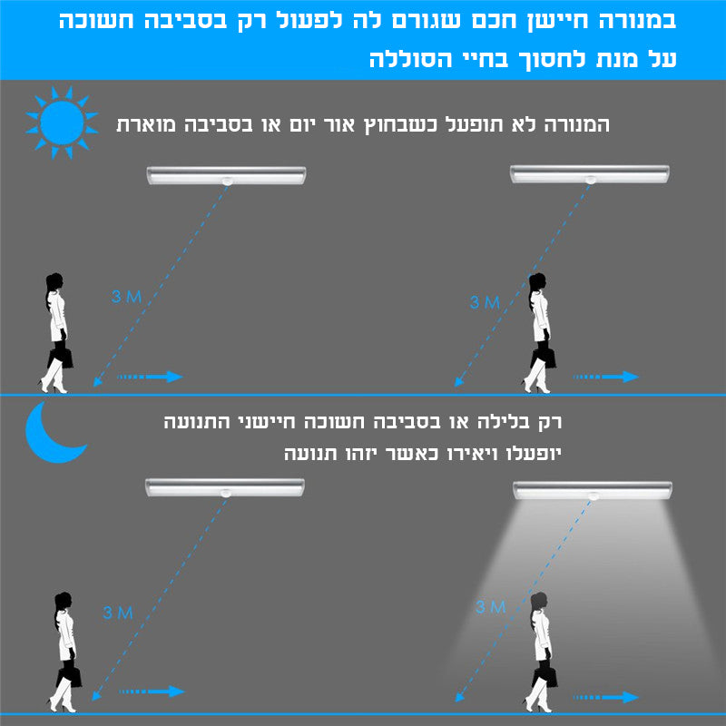 מנורת לד ניידת מופעלת תנועה - SiliCoverstore