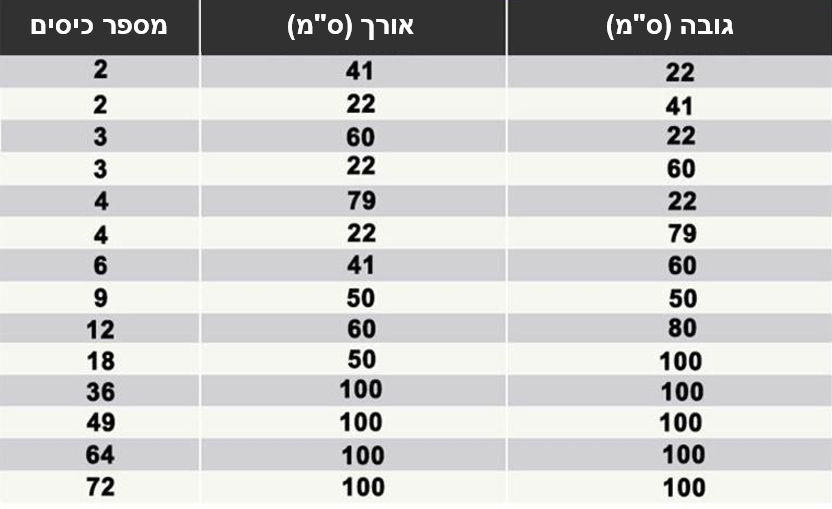 אדניות קיר כיסים-לפרחים,ירקות ותבלינים