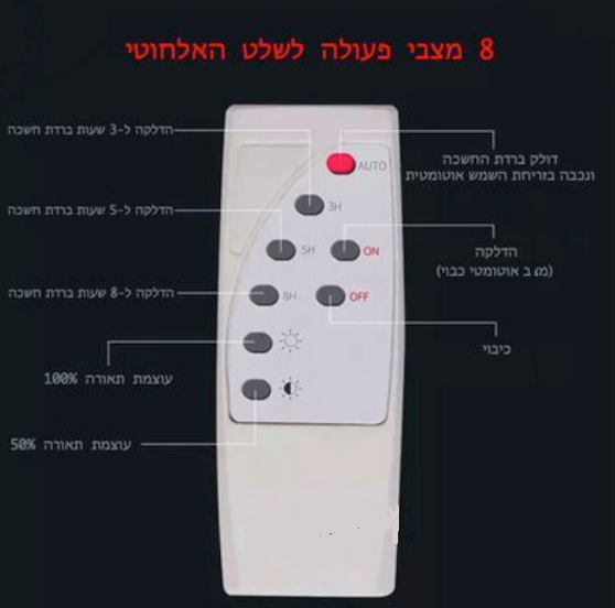 פרוז&#39;קטור סולארי עוצמתי-100 וואט
