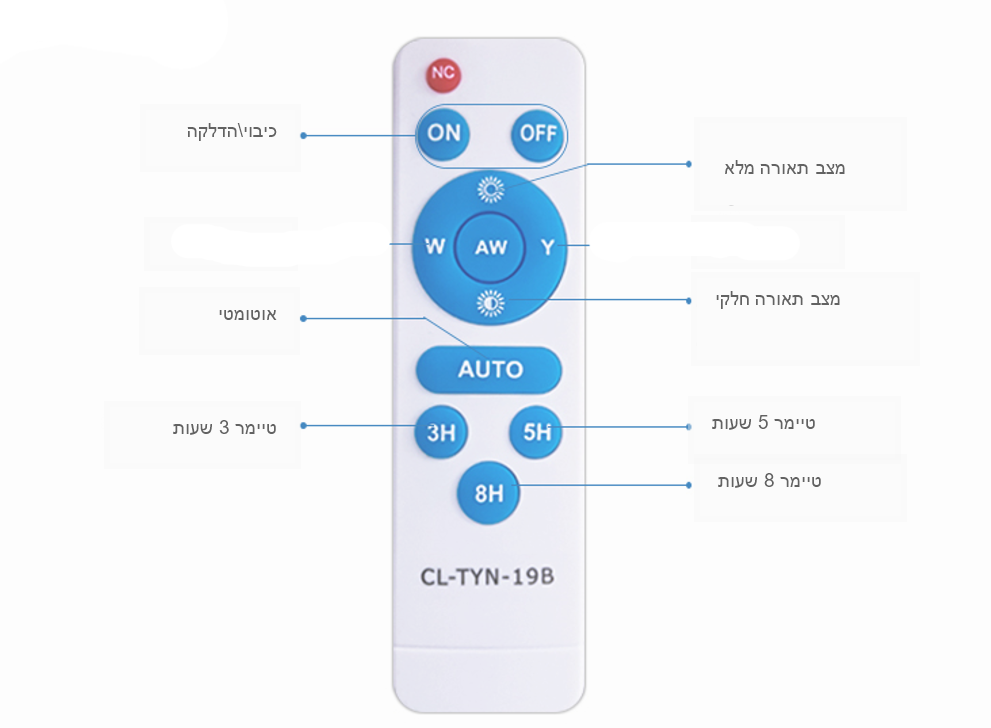 פרוז&#39;קטור לד סולארי עוצמתי-300 וואט